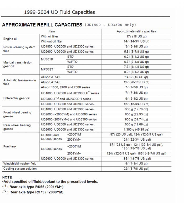 1999-2004 UD 1800/ 2000/ 2300LP/ 2300DH/ 2600/ 3000/ 3300 – Truck Tech Help